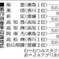 選抜8強の英明は海部と対戦　高校野球春季四国大会、きょう開幕