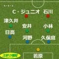 【見どころ＆予想スタメン】Ｊ１千葉、つかみたい５連戦の初戦　小林慶行監督は「中盤での攻防」を強調…２５日にアウェー・川崎戦