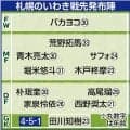 【Ｊ２札幌】後半ＡＴ２分に同点→後半ＡＴ４分ＦＷ大森真吾のゴールで劇的逆転勝ち　グループ首位のいわきを２-１撃破で今季２度目の連勝