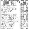 【天皇賞・春展望】復活したクロワデュノールが断然の主役　アドマイヤテラは春の盾８勝のレジェンドに期待