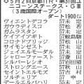 【ユニコーンＳ展望】杉山晴厩舎の秘蔵っ子メルカントゥールが重賞勝ちへ　ケイアイアギトも海外遠征を糧に好勝負