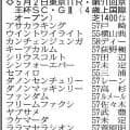 【京王杯スプリングカップ展望】一気４連勝で重賞初Ｖへ　ダノンセンチュリーが中心
