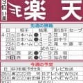 【楽天】先週のMVP＆今週の展望　前田健太が近日中に１軍復帰登板へ