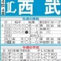 【西武】先週のMVP＆今週の展望　渡辺勇太朗が抹消リフレッシュから９連戦初陣