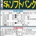【ソフトバンク】先週のMVP＆今週の展望　松本晴　前回悔し…オリックスにやり返したい