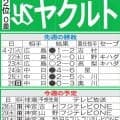 【ヤクルト】先週のMVP＆今週の展望　才木撃って波に乗れ！ホームで阪神と首位攻防