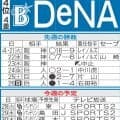 【DeNA】先週のMVP＆今週の展望　主力離脱…結束力で借金完済へ