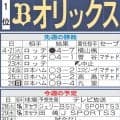 【オリックス】先週のMVP＆今週の展望　本拠地連勝更新へ岸田マジックだ
