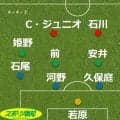 【見どころ＆予想スタメン】Ｊ１千葉・椿直起は古巣対戦「いつも通り」ロングボール対策に注目…２９日ホーム横浜ＦＭ戦