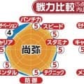 【ボクシング】内山高志氏が占う５・２東京Ｄ決戦　穴のない尚弥、中谷は一番苦手なタイプ