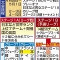 【卓球世界選手権】日本女子はバランス良し　ダブルエースの早田ひな、張本美和＋カットマン橋本帆乃香　平野早矢香さんが占う…５月２日から登場