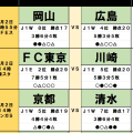 5月2・3日Jリーグ｢勝敗予想｣(1)｢暫定監督｣は吉兆!? 浦和の“監督交代ブースト”は本物か。多摩川クラシコ｢史上初の記録｣