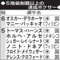 【表】井岡一翔、日本初快挙なるか？５階級制覇以上の達成ボクサー一覧