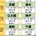 5月2・3日Jリーグ｢勝敗予想｣(2)鹿島vs町田の奇妙なジンクス！ 首位争いを左右する｢神阪ダービー｣の決着をデータで読み解く