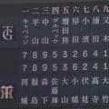 【阪神】高寺が今季初の二塁スタメン起用、先発大竹は伏見と今季初バッテリー／スタメン