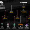【B2プレーオフ5月3日の結果】3クラブが準決勝進出…横浜EXはアウェーで上位を連破