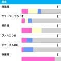 【NHKマイルC／前走ローテ】爆穴候補は“単回収値506”のGIII組　ダイヤモンドノットは「0.0.0.9」該当で黄信号
