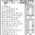 【京都新聞杯展望】クロノジェネシスの子ベレシートが重賞Ｖを狙う　超高額馬エムズビギンも差はない
