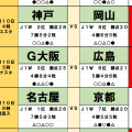 5月9・10日｢Jリーグ｣勝敗予想(1)大胆ローテの名古屋とターンオーバーに苦しむ神戸、GW連戦で露呈した“選手起用の差”で岡山は下剋上