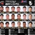 ホストゲームでの最終節。東京サンゴリアスは、流大、中村亮土を勝利で送り出せるか