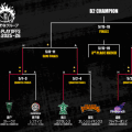 【5月8日のB2PO結果】神戸がセミファイナル先勝…横浜EXはボイド45得点、3P12本成功の新記録も敗戦