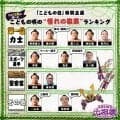 大相撲の子供時代の憧れランキング　１位「力士」２位「スポーツ選手」…ほかには「公務員」「眼科医」も