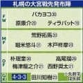 【Ｊ２札幌】壮絶打ち合い制し大宮に４-３勝利　前回Ｊ２優勝の２０１６年以来、１０年ぶりの６連勝　法大在学中の梅津龍之介ら３選手がＪ公式戦初ゴール