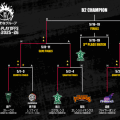 【5月9日のB2PO結果】神戸が2連勝しファイナル進出決定…福島はナンジ37得点挙げ敵地で先勝