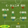 【見どころ＆予想スタメン】Ｊ１千葉・小林慶行監督「手ごわい相手ほどどれだけ大きな矢印を」…１０日町田戦