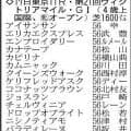 【ヴィクトリアマイル展望】昨年の２冠牝馬エンブロイダリーが主役　オークス馬カムニャックが続く