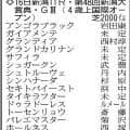【新潟大賞典展望】ドゥラドーレスが悲願の初タイトルへ　キタサンブラックの半弟シュガークンは約２年ぶりの復帰戦