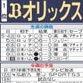 【オリックス】「幸運運び虫」効果続くか　九里亜蓮が連敗止める？　復調森友哉のバットは？