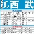 【西武】渡辺勇太朗がビジター５戦先陣　前回打たれたソフトバンク…今後に影響しかねない一戦