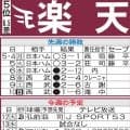 【楽天】荘司康誠、自己最多タイ５勝なるか　防御率2・93　開幕から１度も抹消なく奮闘中！