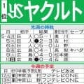 【ヤクルト】山野太一「勝ちたい」阪神高橋遥人と13日再戦濃厚、リベンジなるか