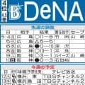 【DeNA】Aクラス入りへ３位巨人と直接対決　打率＆得点セ・トップの打線で先手取りたい