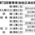 知徳と昴学園の戦いぶりに注目　高校野球春季東海大会、23日に開幕