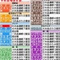 スペイン代表Ｗ杯の予備登録メンバー バルサから最多９人、Ｒソシエダードから７人選出