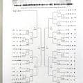 【高校サッカー】静岡県総体の試合会場が決定　１６日に１回戦７試合…１７日は静岡学園、浜松開誠館などシード校が登場
