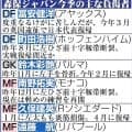 【日本代表】メンバー発表はなぜいつも午後２時？　今は昔のメディアの事情とは