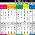 【ヴィクトリアＭ・枠順確定】いざ女王の座へ！エンブロイダリーは６枠１２番　武豊騎手のエリカエクスプレスは２枠４番