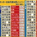 【Ｗ杯代表発表】日本代表、運命の北中米Ｗ杯メンバー２６人を発表…メンバー一覧