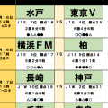 5月16・17日｢Jリーグ｣勝敗予想(2)神戸に大波乱の予感？最下位・長崎が西地区の首位争いをかき回す！J1初昇格の水戸も名門相手に健闘