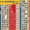 【Ｗ杯】森保ジャパン、所属リーグ別最多選出はドイツの６人　２位はオランダ　３位はＪリーグ、イングランド、ベルギー