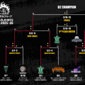 【5月16日のB2PO結果】神戸が初年度以来のB2優勝に王手…3位決定戦は横浜EXが劇的決着で先勝