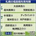 【Ｊ２札幌】１９年ぶりの７連勝！　ＭＦ堀米悠斗が先制の今季初得点　ＭＦ荒野拓馬は３戦連続ゴール　２試合ぶり完封劇