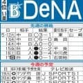 【DeNA】打率リーグ２位度会隆輝“パパ超え”へ　３年目で通算173安打　父博文さんに並ぶ