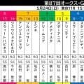 【オークス】抽選突破のスタニングレディは過去５年で２着２回の７番　陣営「一生に一度の舞台なので」と笑顔