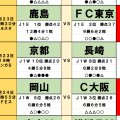 5月23・24日｢Jリーグ｣勝敗予想(1)鹿島とG大阪、2つの“王者”に潜む落とし穴、偉業達成の反動が波乱を呼ぶ！