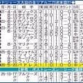 ドジャース大谷翔平の全リアル二刀流本塁打／一覧